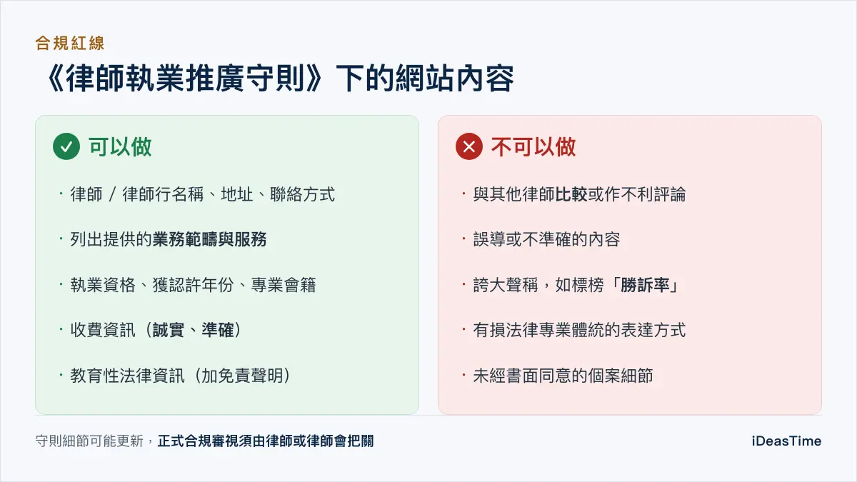 《律師執業推廣守則》下律師行網站「可以做」與「不可以做」的內容對照